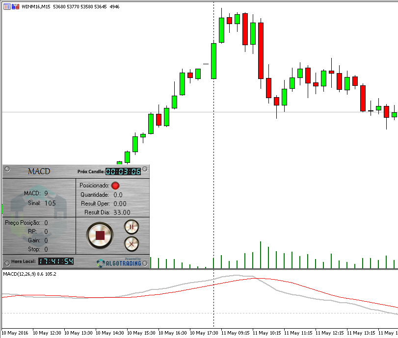 macd_premium_2