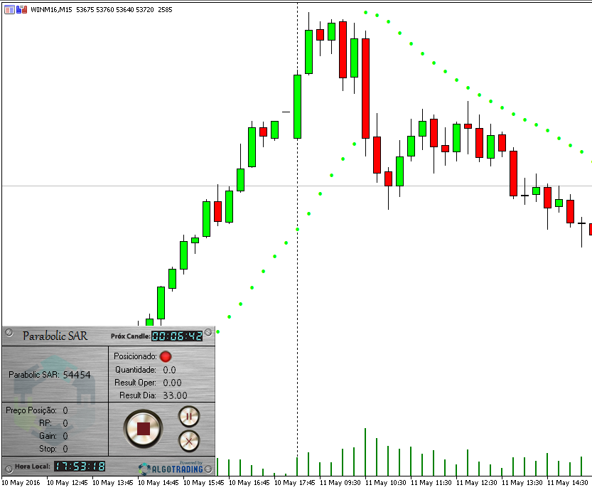 sar_premium_2