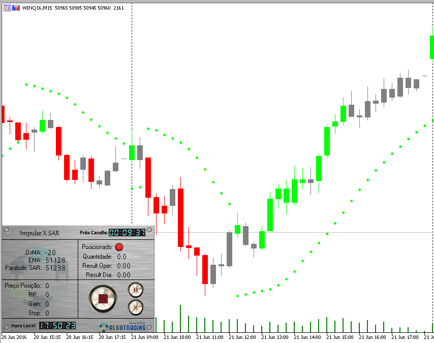 impulse_sar_premium_2