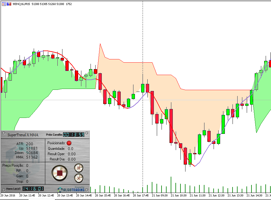 supertrend_hma_premium_2