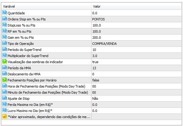 supertrend_hma_premium_3