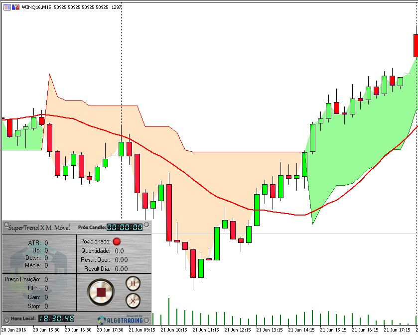 supertrend_mmovel_premium_2
