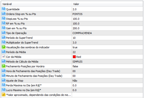 supertrend_mmovel_premium_3